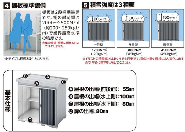 イナバ物置　フォルタ 屋根傾斜変更タイプ　FK-3014S(一般・多雪型)　スタンダード